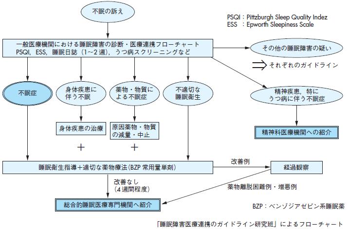適応障害の症状は仕事にマジメな人に出る ...